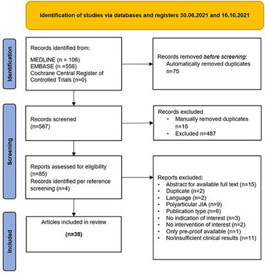 Effectiveness and Safety of JAK Inhibitors in Autoinflammatory Diseases: A Systematic Review